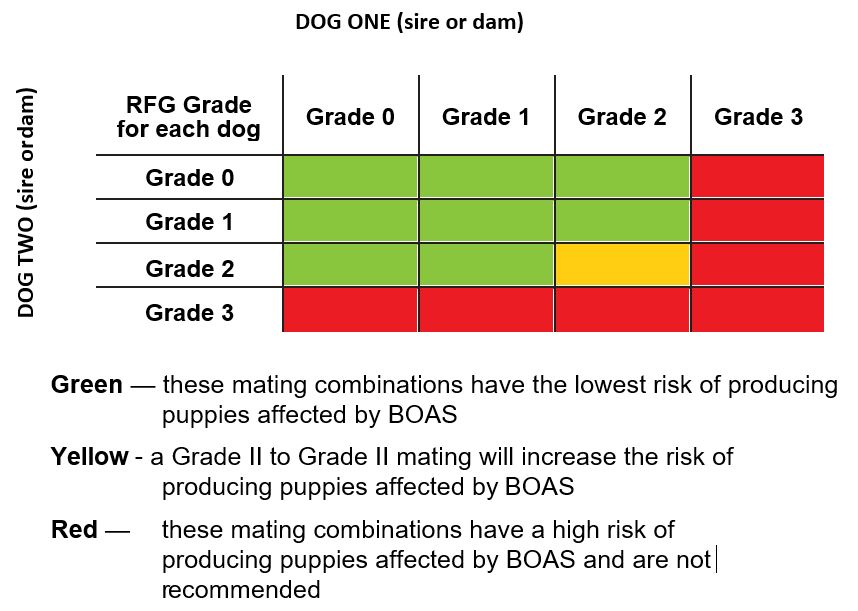 BOAS RFG Chart